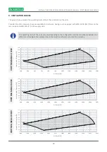 Preview for 20 page of Vortice VORT NRG MEGA-R 1000 Installation And Maintenance Manual