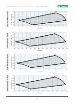 Preview for 21 page of Vortice VORT NRG MEGA-R 1000 Installation And Maintenance Manual