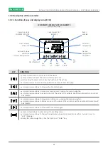 Preview for 42 page of Vortice VORT NRG MEGA-R 1000 Installation And Maintenance Manual