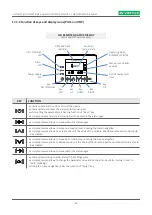 Preview for 43 page of Vortice VORT NRG MEGA-R 1000 Installation And Maintenance Manual