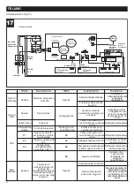 Предварительный просмотр 10 страницы Vortice VORT SUPER DRY UV Instruction Booklet