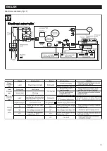 Предварительный просмотр 23 страницы Vortice VORT SUPER DRY UV Instruction Booklet