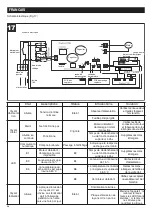 Предварительный просмотр 36 страницы Vortice VORT SUPER DRY UV Instruction Booklet