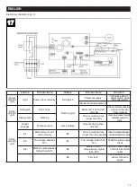 Preview for 23 page of Vortice VORT SUPER DRY Instruction Booklet