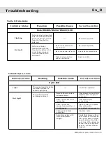 Предварительный просмотр 9 страницы Voscom VOS-0100FT/R Series Installation Manual