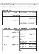 Preview for 12 page of Voscom VOS-1DH3G-ADCEMR Installation Manual