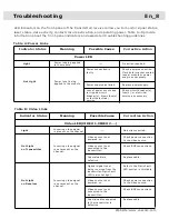 Предварительный просмотр 9 страницы Voscom VOS-1DVI-LR Series Installation Manual