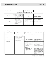 Предварительный просмотр 10 страницы Voscom VOS-1DVI-LR Series Installation Manual