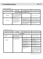 Preview for 8 page of Voscom VOS-4000FMR Installation Manual