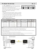 Preview for 3 page of Voscom VOS-4410FFDMR Installation Manual