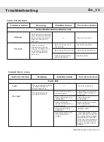 Предварительный просмотр 12 страницы Voscom VOS-88101FFDE Series Installation Manual