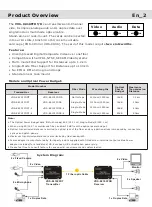 Preview for 3 page of Voscom VOS-8810FFDMR Installation Manual