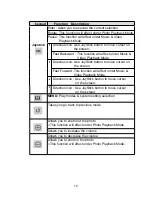 Предварительный просмотр 10 страницы Vosonic VP8860 User Manual