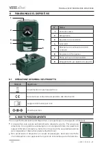 Предварительный просмотр 30 страницы VOSS 45022 Instruction Manual