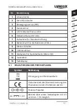 Preview for 11 page of VOSS 530710 Instruction Manual