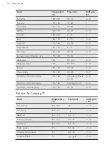 Предварительный просмотр 16 страницы VOSS ELK13039HV User Manual