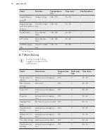 Preview for 14 page of VOSS IEL600HV User Manual