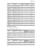 Preview for 15 page of VOSS IEL600HV User Manual