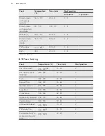 Preview for 16 page of VOSS IEL600HV User Manual