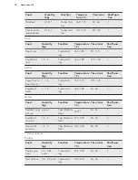 Предварительный просмотр 18 страницы VOSS IEL600HV User Manual