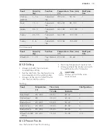 Предварительный просмотр 19 страницы VOSS IEL600HV User Manual