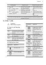 Preview for 9 page of VOSS IEL740XHV User Manual