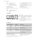 Предварительный просмотр 10 страницы VOSS IEL971RF User Manual