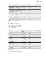 Предварительный просмотр 21 страницы VOSS IEL971RF User Manual