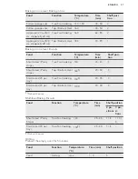 Предварительный просмотр 31 страницы VOSS IEL971RF User Manual