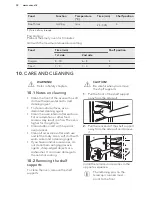 Предварительный просмотр 32 страницы VOSS IEL971RF User Manual