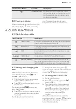 Предварительный просмотр 11 страницы VOSS IEP770RF User Manual