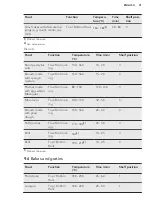 Предварительный просмотр 21 страницы VOSS IEP770RF User Manual