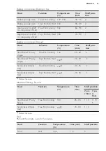 Предварительный просмотр 31 страницы VOSS IEP770RF User Manual