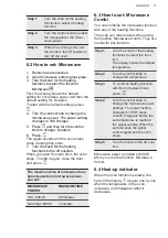 Preview for 11 page of VOSS IKC670RF User Manual