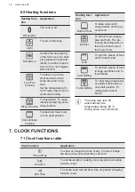 Preview for 12 page of VOSS IKC670RF User Manual