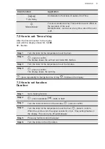 Preview for 13 page of VOSS IKC670RF User Manual