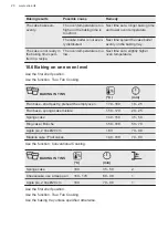 Предварительный просмотр 20 страницы VOSS IKC670RF User Manual