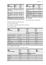 Предварительный просмотр 25 страницы VOSS IKC670RF User Manual