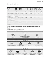 Предварительный просмотр 31 страницы VOSS IKC670RF User Manual