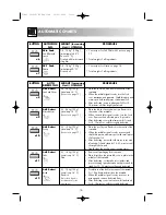 Предварительный просмотр 18 страницы VOSS MOA4217 Instruction Book