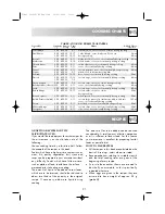 Предварительный просмотр 23 страницы VOSS MOA4217 Instruction Book