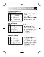 Preview for 27 page of VOSS MOA4226 Instruction Book