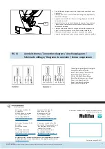 Предварительный просмотр 20 страницы Vostermans Ventilation Multifan 130 Assembly Manual