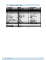 Preview for 20 page of Vostermans VF9427B Assembly Manual