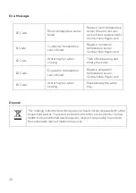 Preview for 32 page of Vostok VOSPAC10KWA User Manual