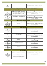 Preview for 13 page of Votan Ortholumm ML5/1 Instructions For Use Manual