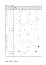 Preview for 18 page of Votex WHIRLWIND 850-PTO Operator'S Manual / Parts Catalogue