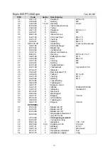 Preview for 32 page of Votex WHIRLWIND 850-PTO Operator'S Manual / Parts Catalogue