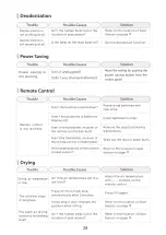 Preview for 28 page of VOVO STYLEMENT TCB-090S User Manual