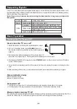 Предварительный просмотр 21 страницы VOX electronics 40ADS660B Operating Instructions Manual